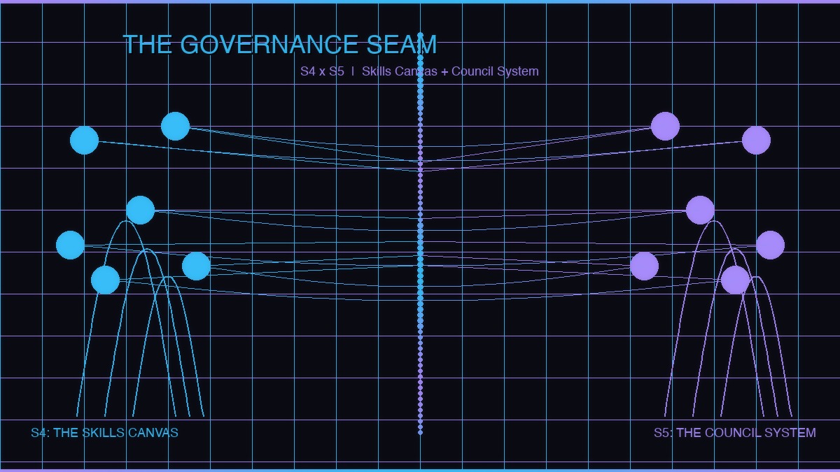 Cypherpunk goth HUD interface showing Platonic solid security keys and revenue architecture