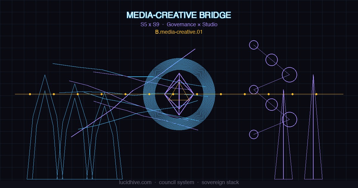 Media-creative bridge: S5 governance x S9 studio, cypherpunk goth style