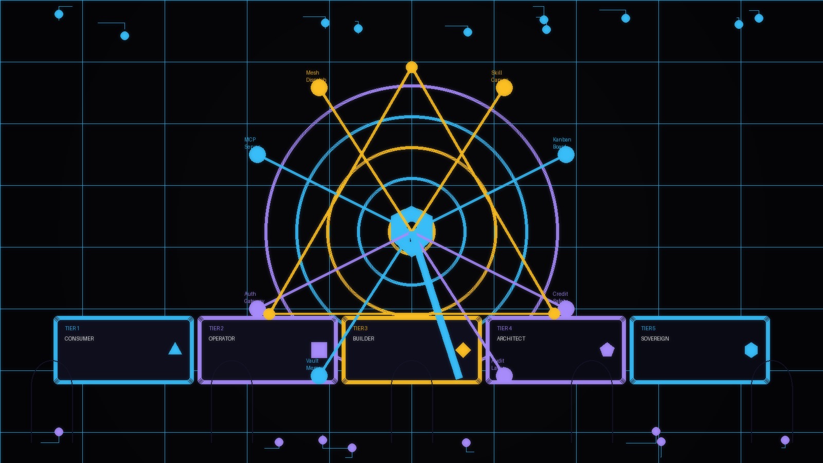 Pricing as Governance bridge hero: concentric governance rings with five Platonic pricing tiers, cypherpunk-goth style