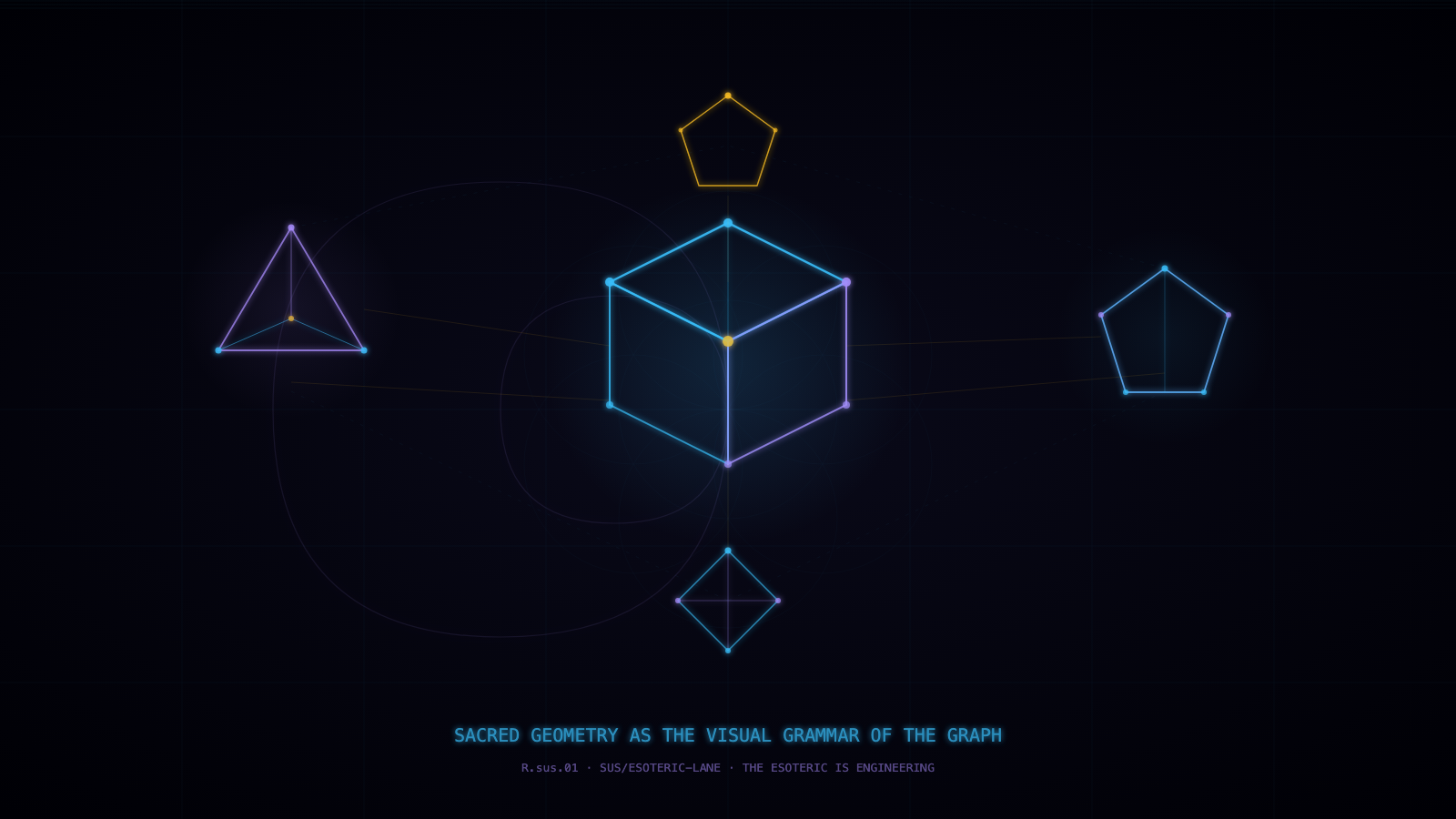 Sacred geometry overlay — Platonic solids, golden ratio, and knowledge graph connections on a dark HUD dashboard
