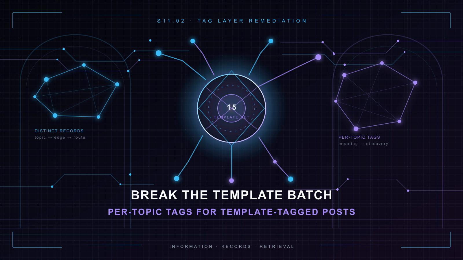 Cypherpunk-goth taxonomy remediation hero showing a uniform 15-tag orb breaking into distinct per-topic records; neon cyan and violet on a dark grid