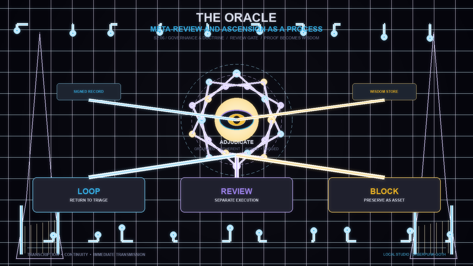The Oracle reviewing a signed record through a glowing cybernetic eye, dodecahedron wireframe, gothic arches, neon cyan and violet