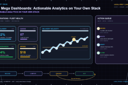 Cypherpunk-goth KPI analytics dashboard with delivery, queue, freshness, and action queue panels