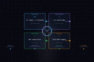 Cypherpunk-goth dashboard feedback loop visualization with four metric panels and central feedback loop