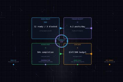 Cypherpunk-goth dashboard feedback loop visualization with four metric panels and central feedback loop