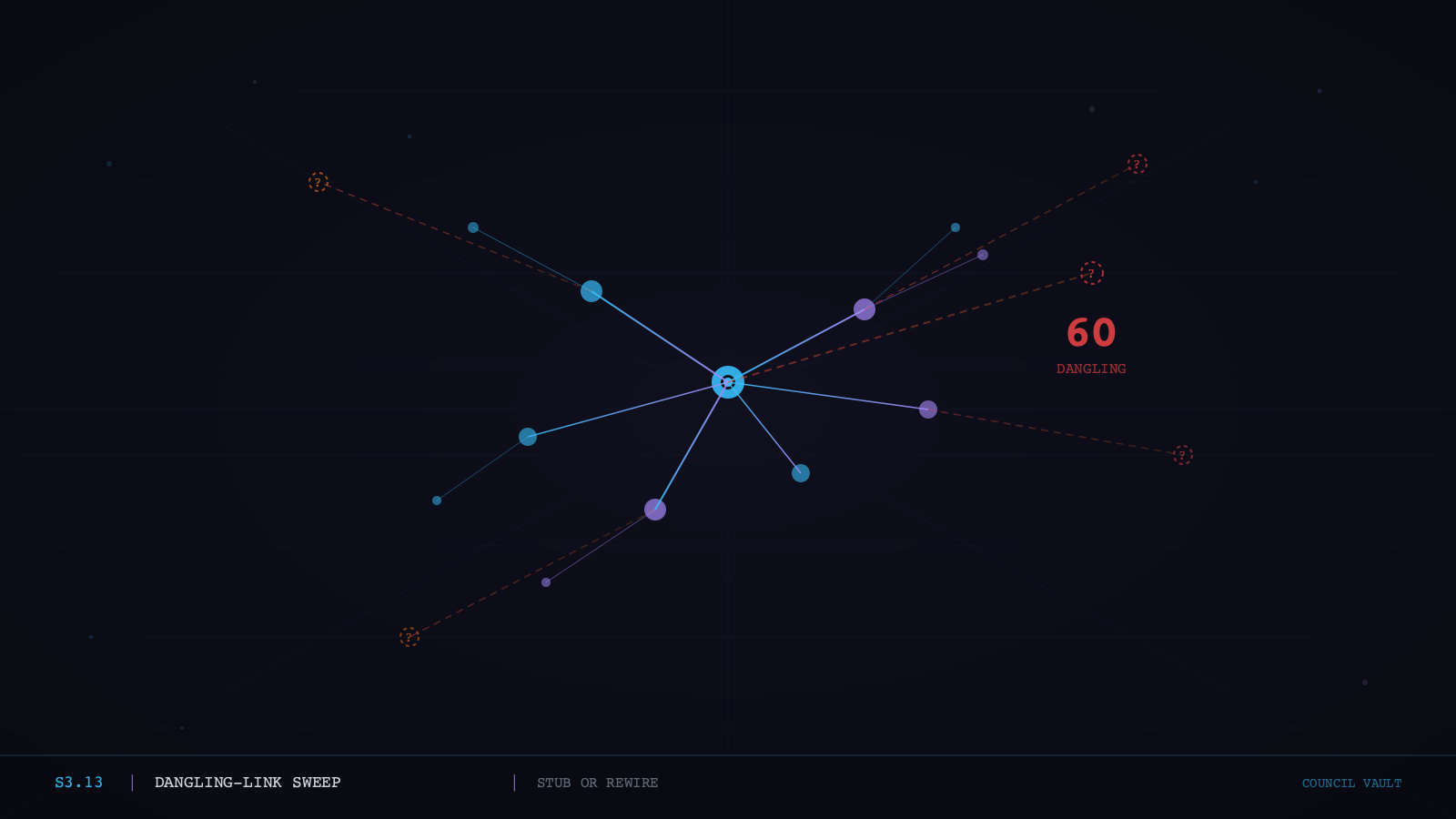 Cypherpunk goth graph visualization showing broken dashed links with red question marks among active cyan and violet nodes, 60 dangling links highlighted