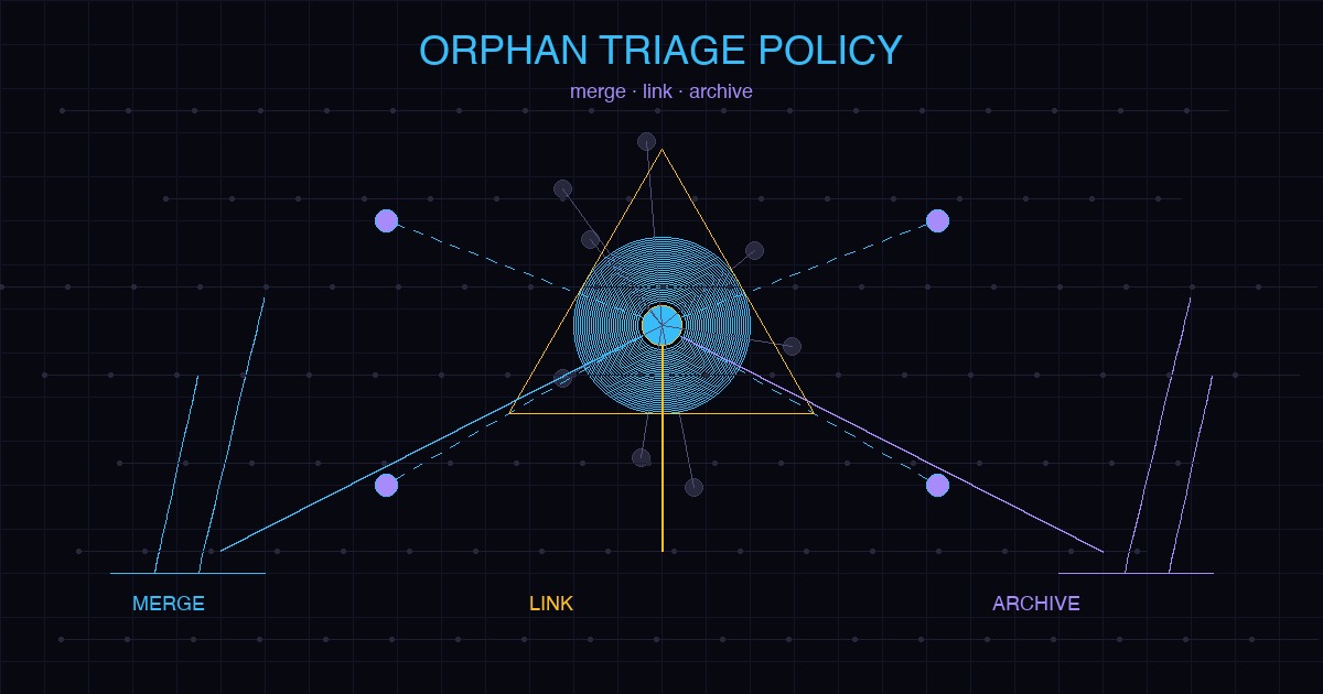 Orphan triage policy: merge, link, archive decision framework for knowledge graphs