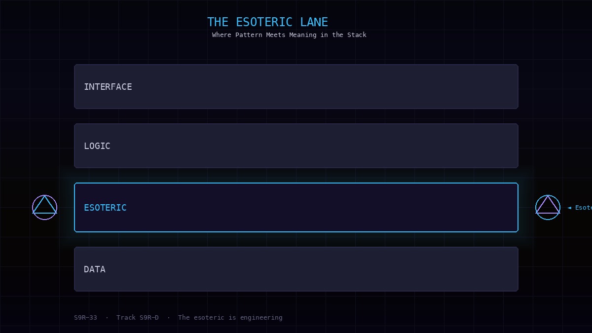 Stack diagram with the esoteric layer glowing between data and interface