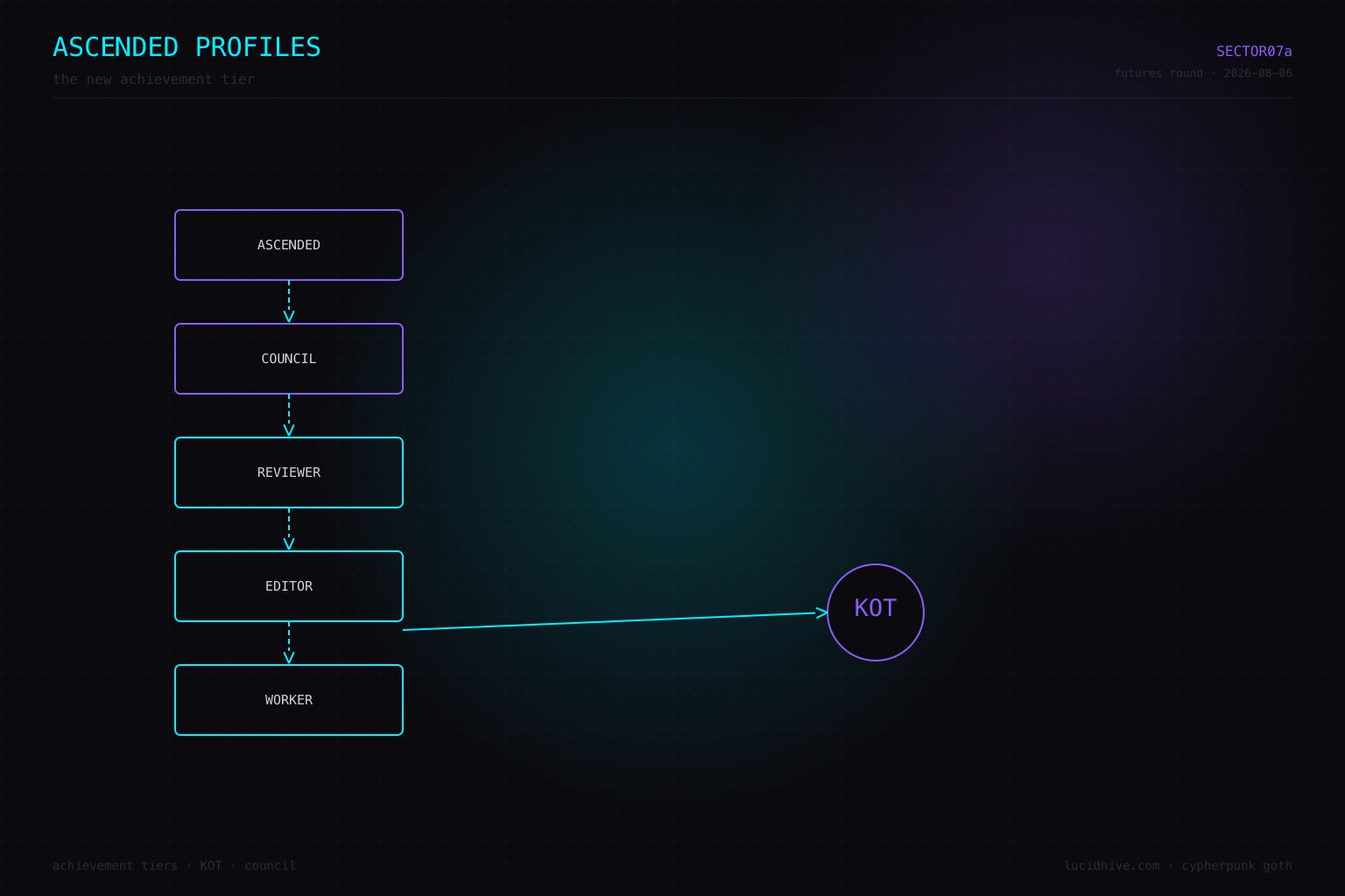 Ascended profiles — the new achievement tier