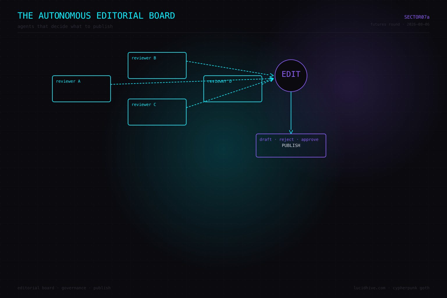 The autonomous editorial board