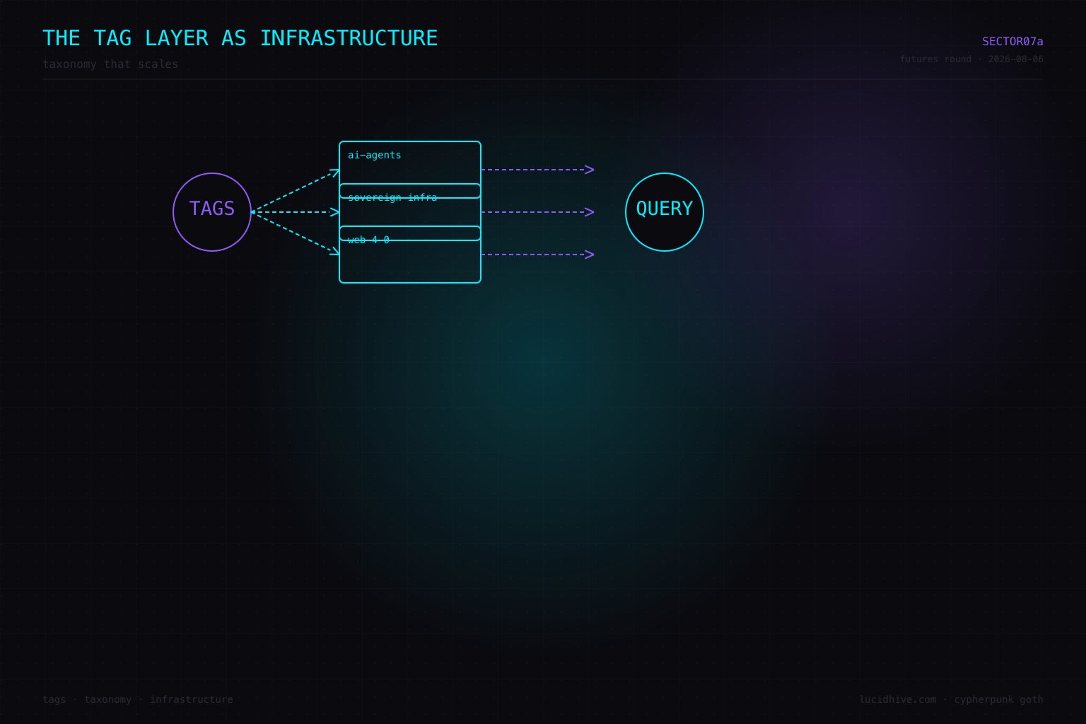 The tag layer as infrastructure