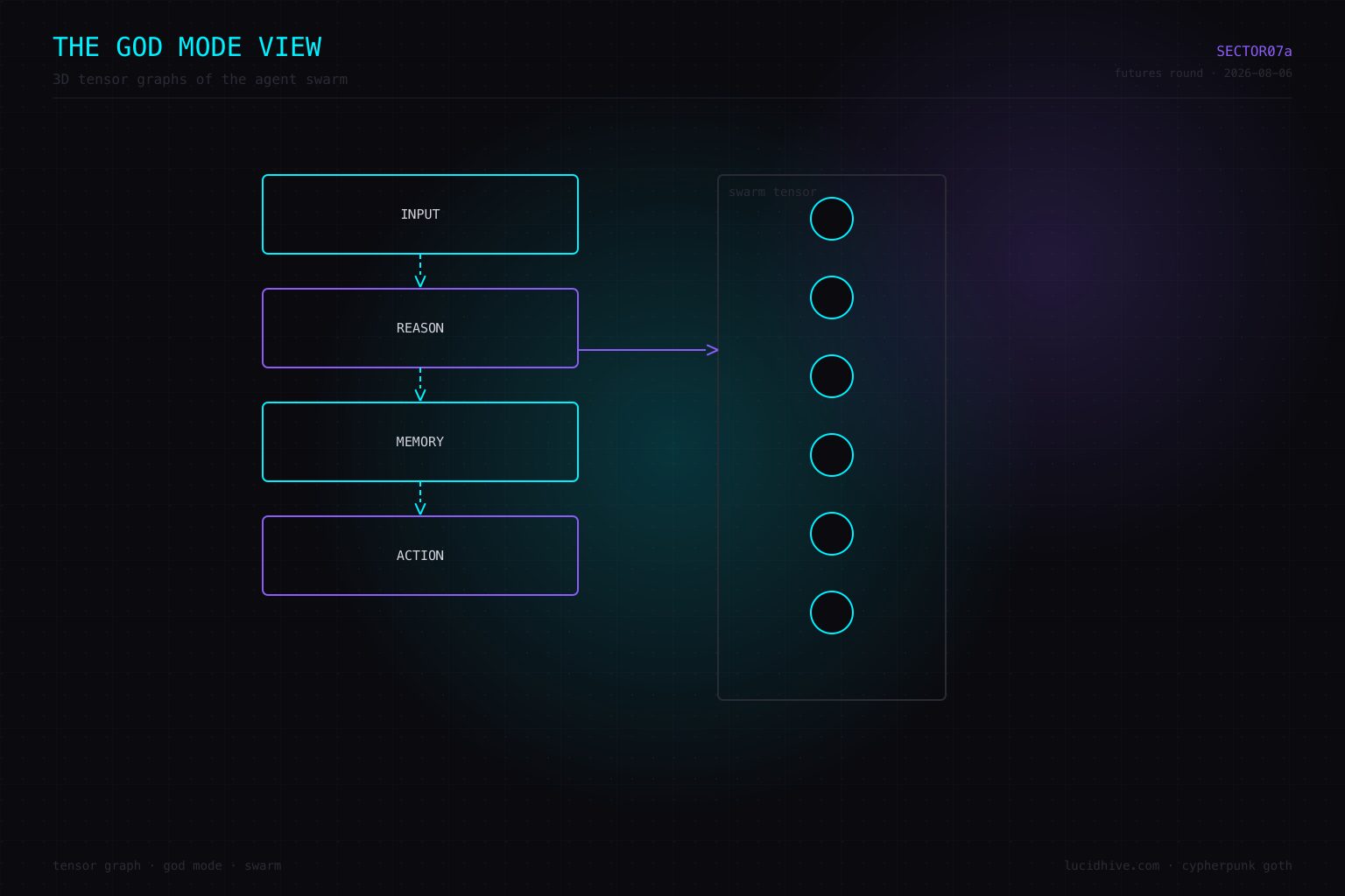 The god mode view — 3D tensor graphs