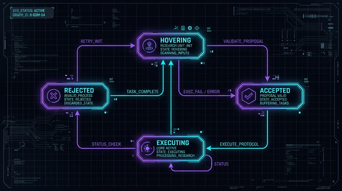 The SECTOR7 research graph — dots, clusters, hovering