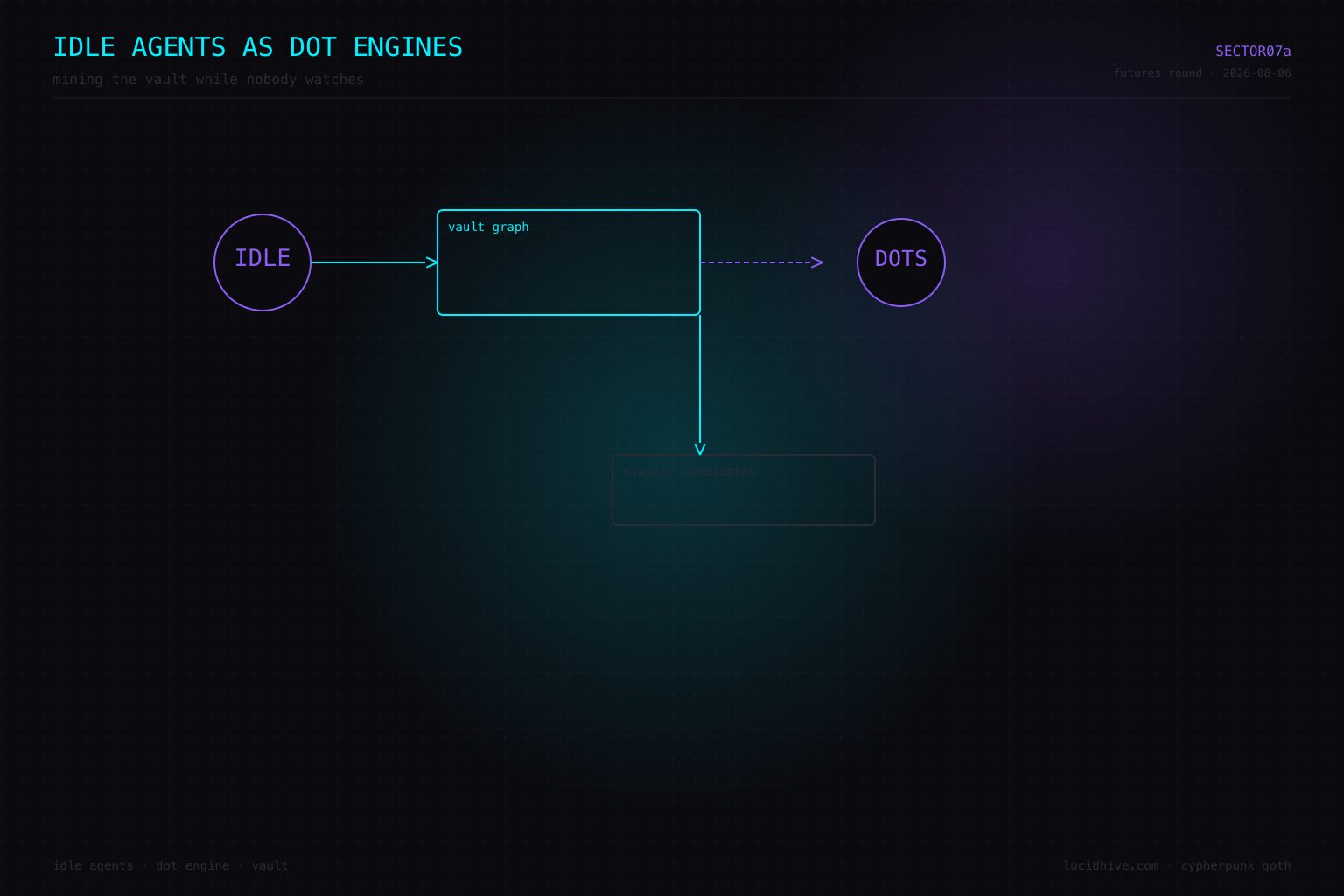 Idle agents as dot engines
