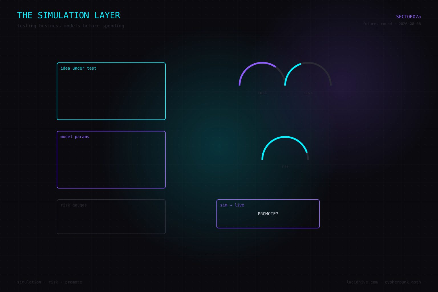 The simulation layer — testing business models before spending