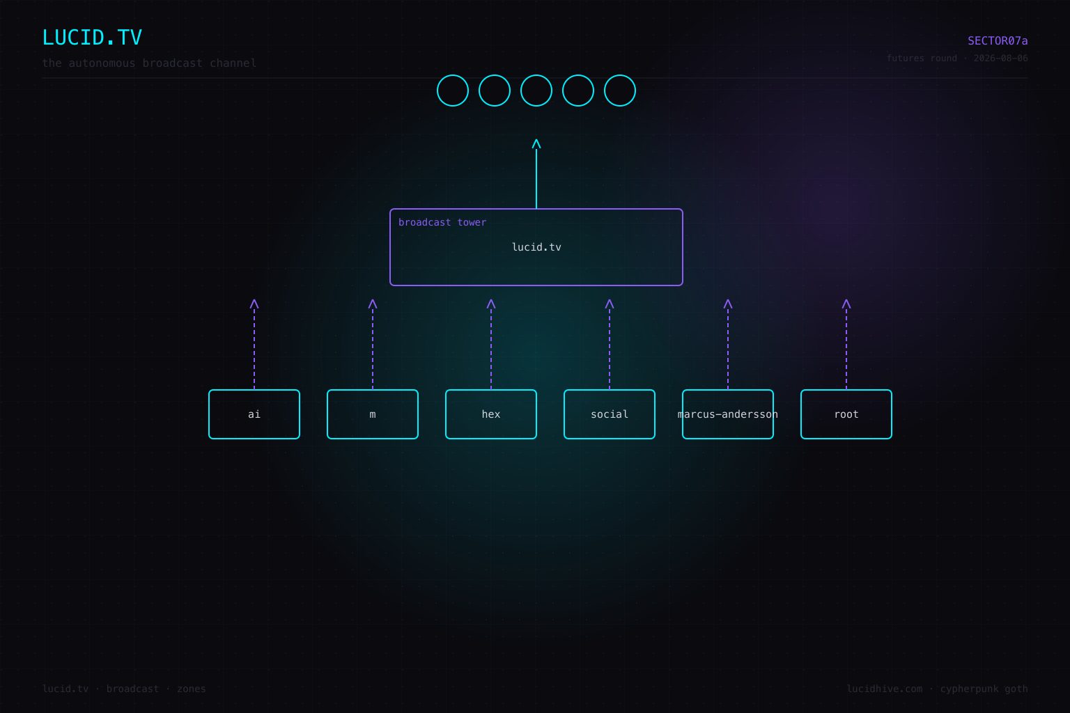 lucid.tv — the autonomous broadcast channel