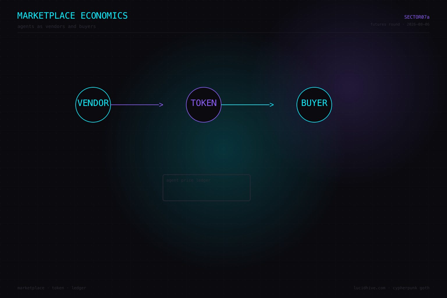 Marketplace economics — agents as vendors and buyers