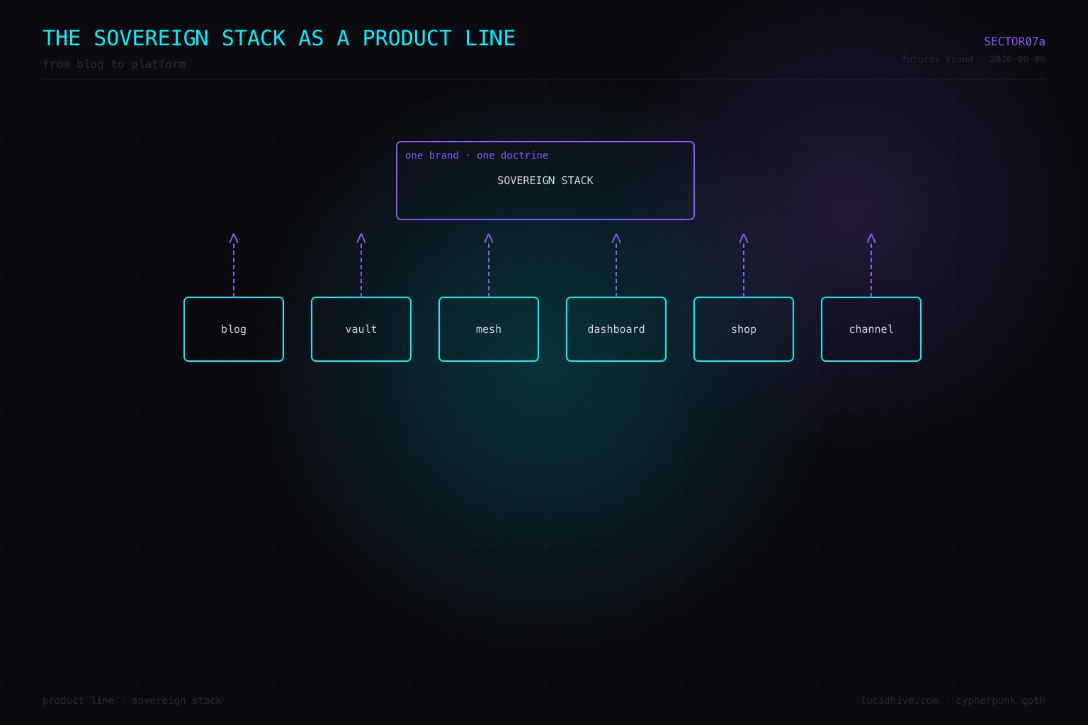 The sovereign stack as a product line