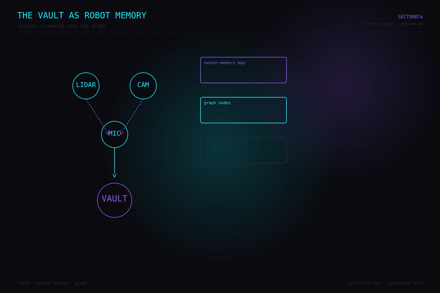 The vault as robot memory — sensors streaming into the graph